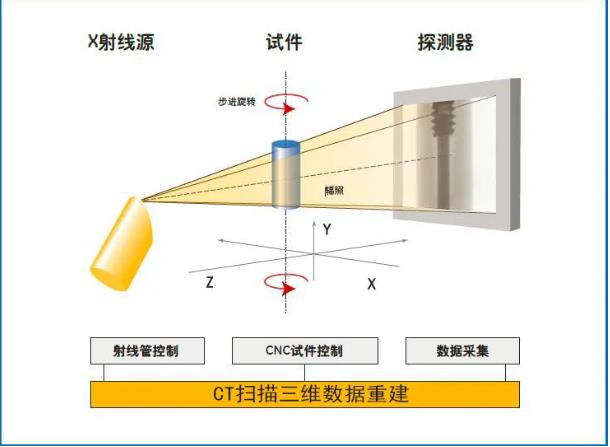 昆玉工业CT无损检测