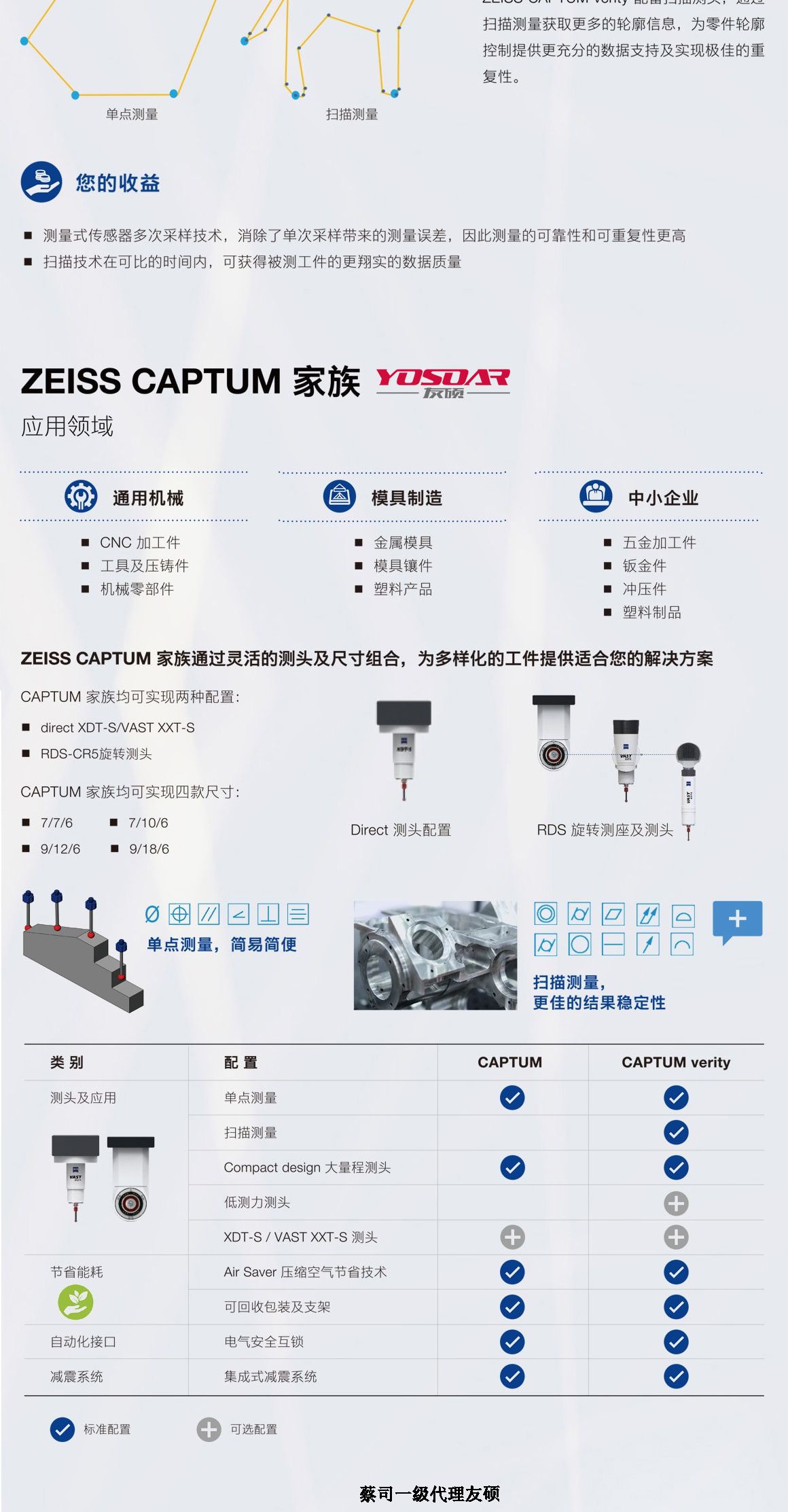 昆玉蔡司三坐标CAPTUM