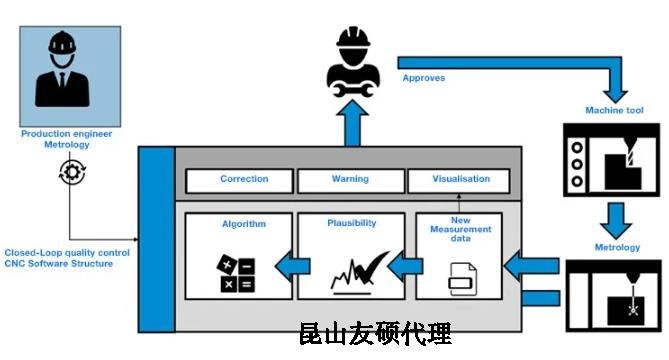 昆玉蔡司昆玉三坐标测量机
